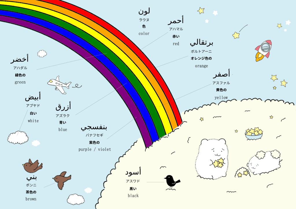 色に関するアラビア語のイラスト