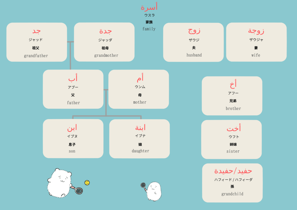 家族に関するアラビア語のイラスト