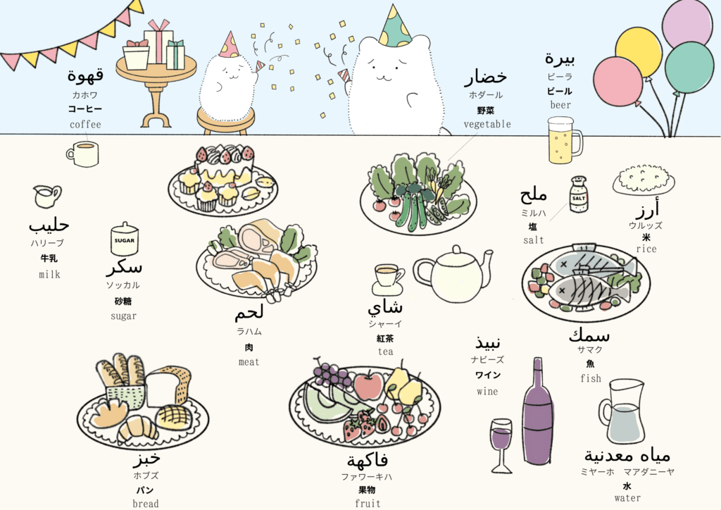 食べ物に関するアラビア語のイラスト