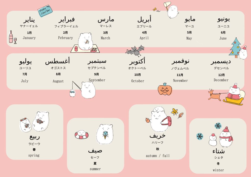時間・日付に関するアラビア語のイラスト