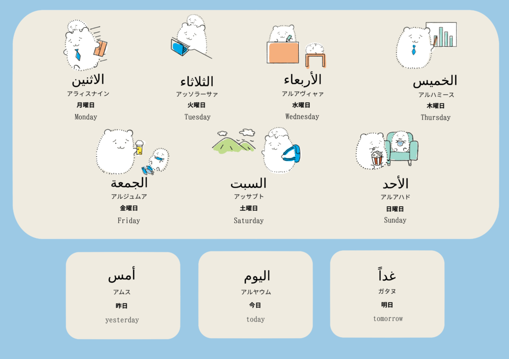時間・日付に関するアラビア語のイラスト