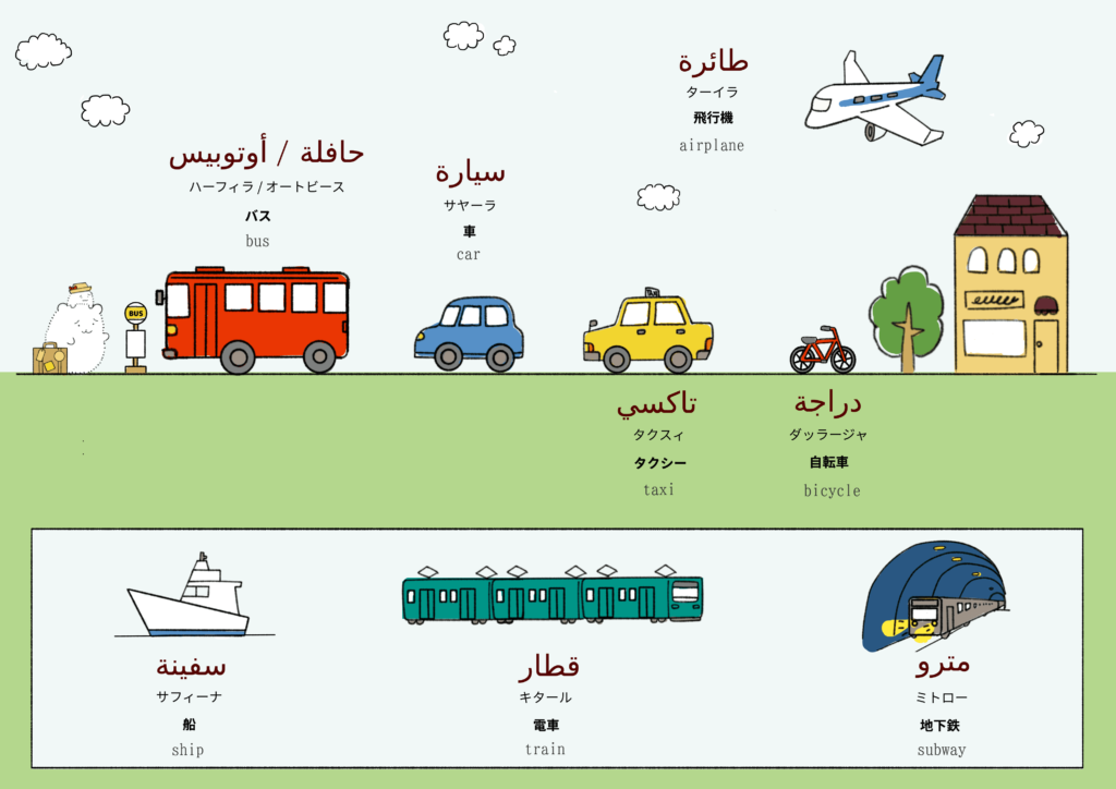 乗り物に関するアラビア語のイラスト