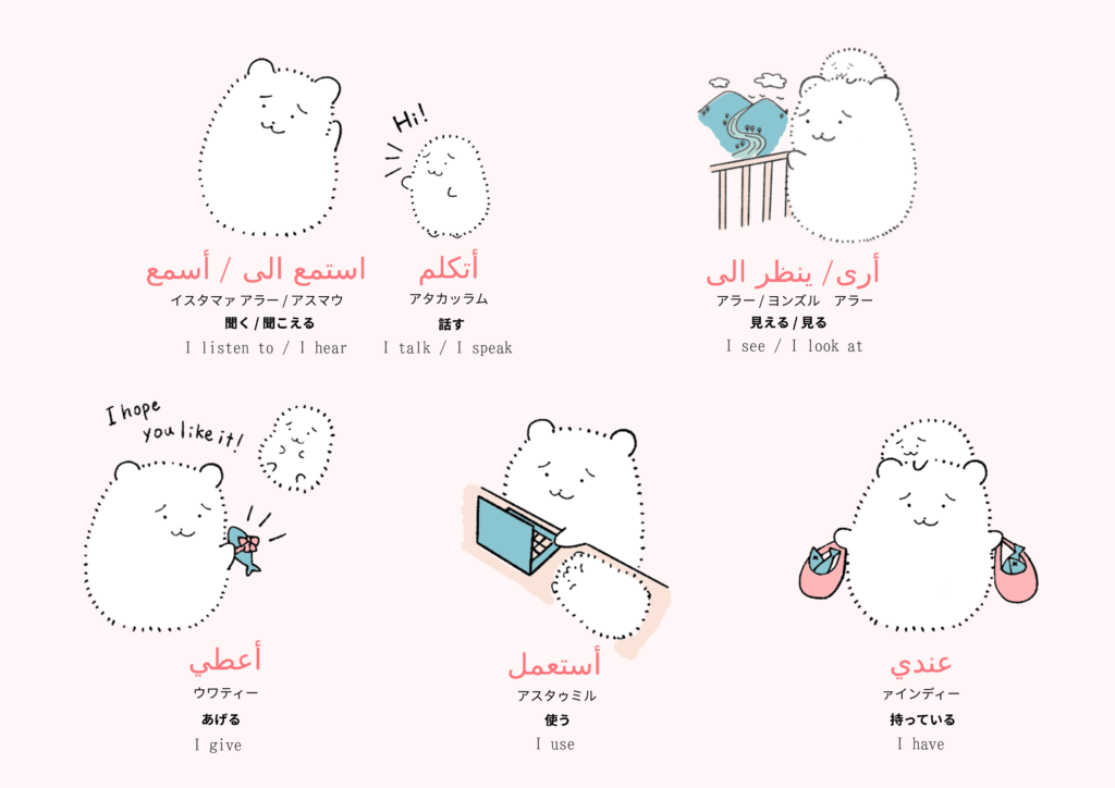 動詞に関するアラビア語のイラスト