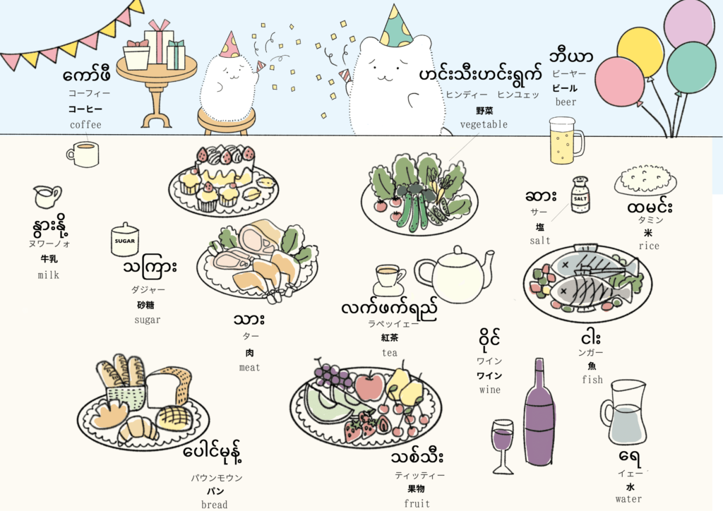食べ物に関するビルマ語のイラスト
