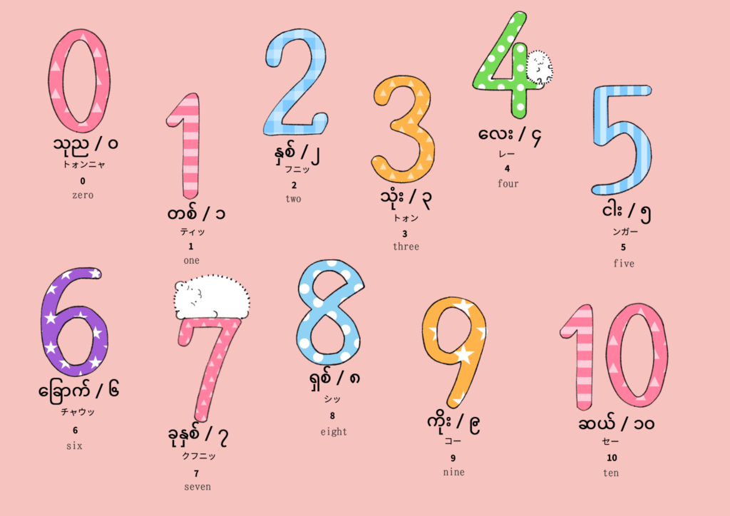 数字に関するビルマ語のイラスト