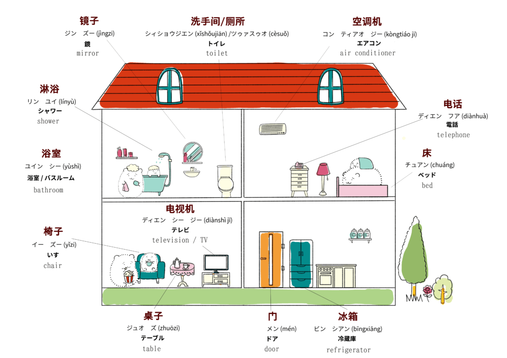家・住居に関する中国語のイラスト