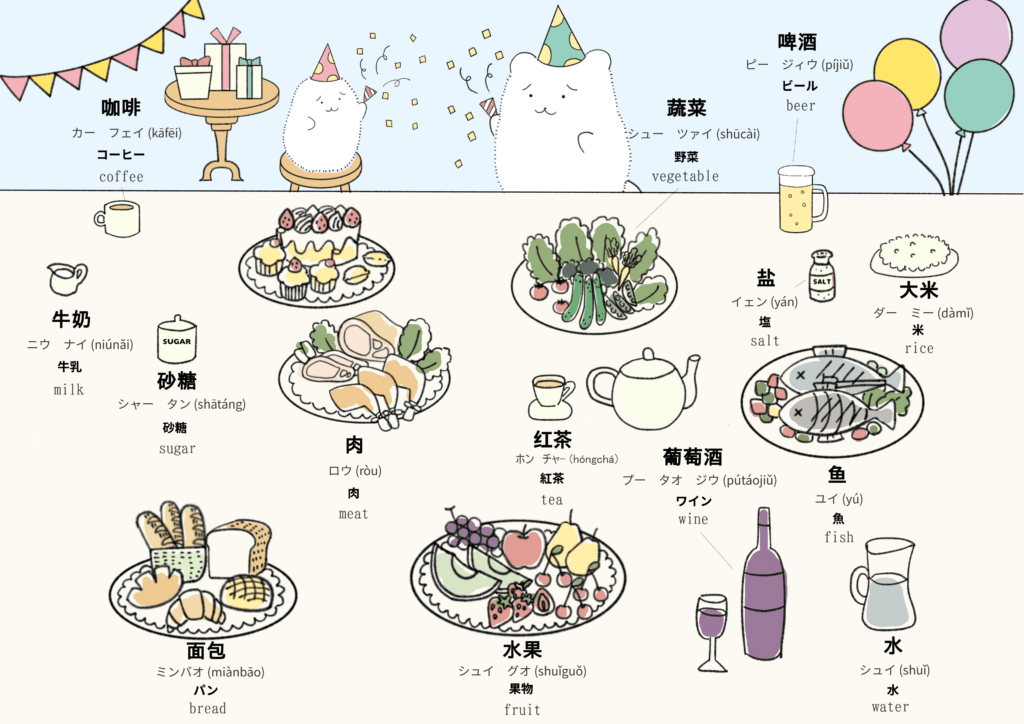 中国語の食べ物に関するイラスト