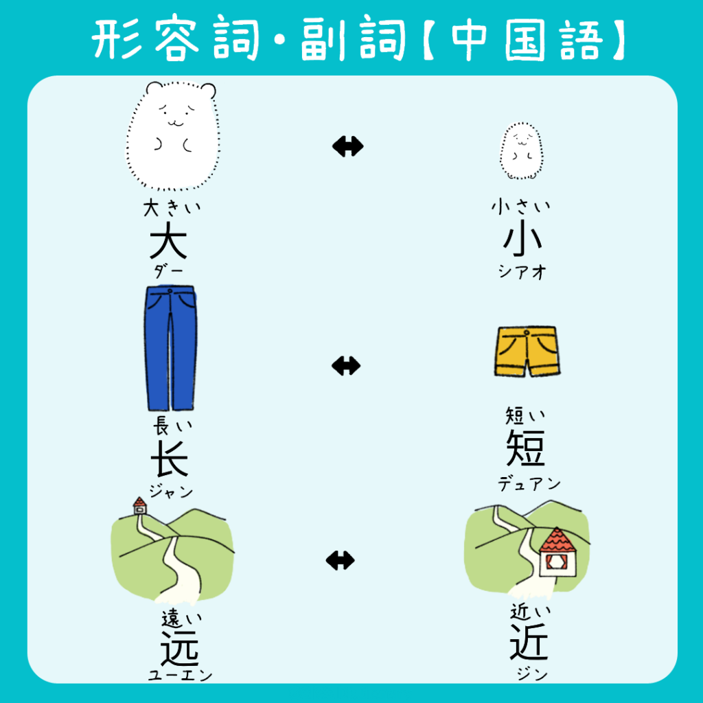中国語の形容詞・副詞のイラスト