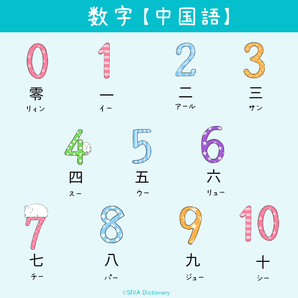 数字に関する中国語のイラスト