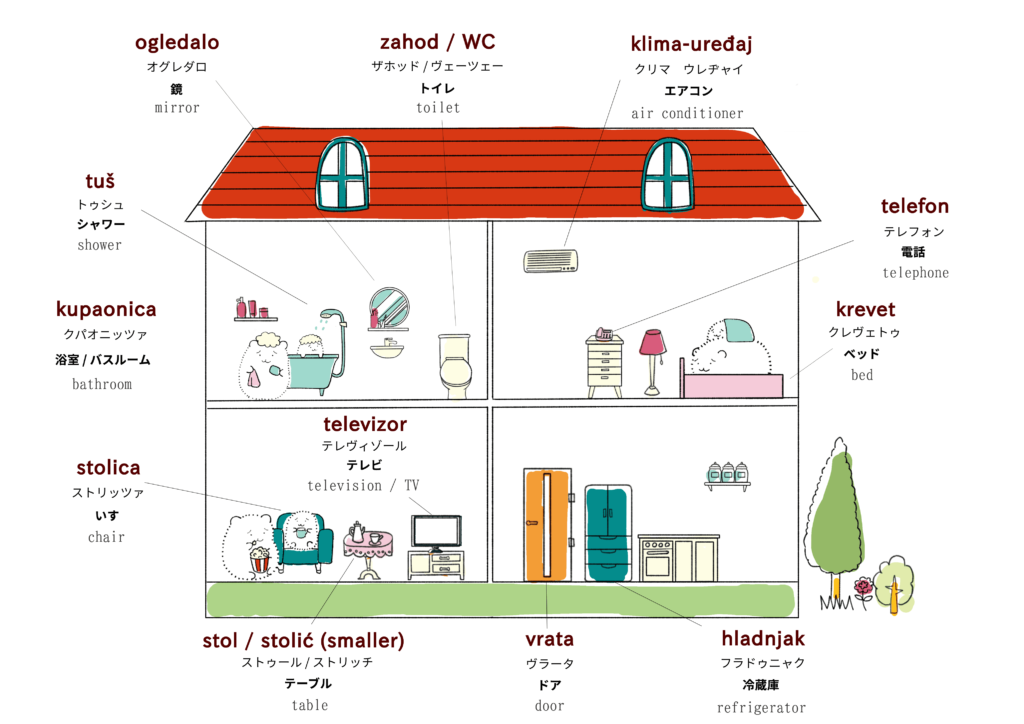 家・住居に関するクロアチア語のイラスト