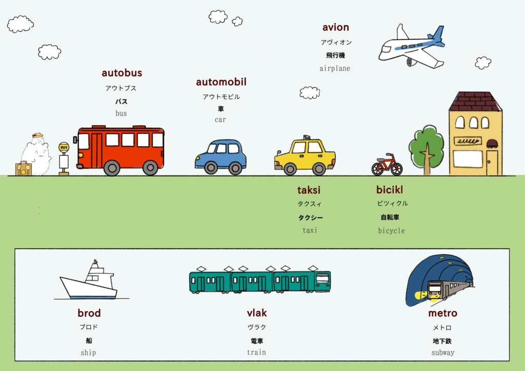 乗り物に関するクロアチア語のイラスト