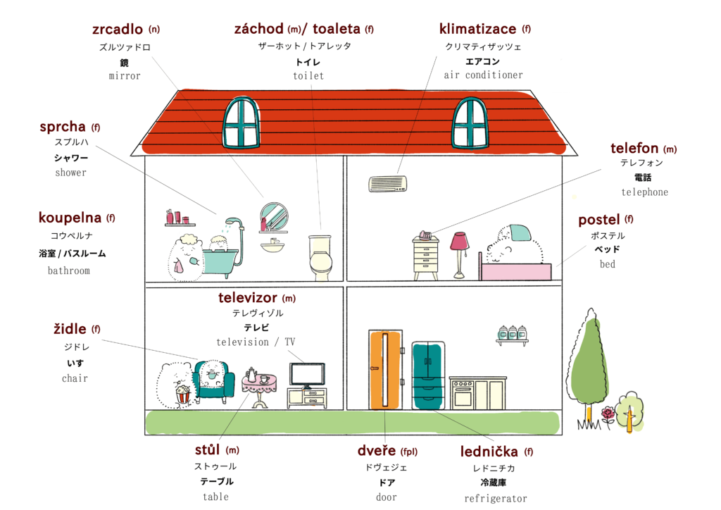 家・住居に関するチェコ語のイラスト