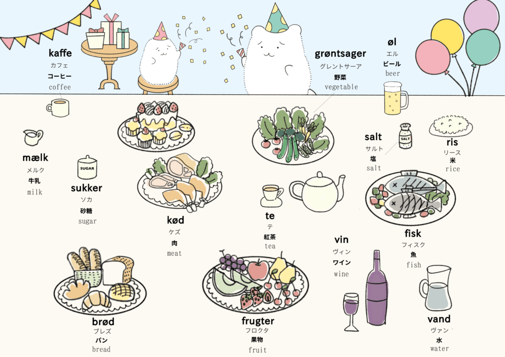 食べ物に関するデンマーク語のイラスト