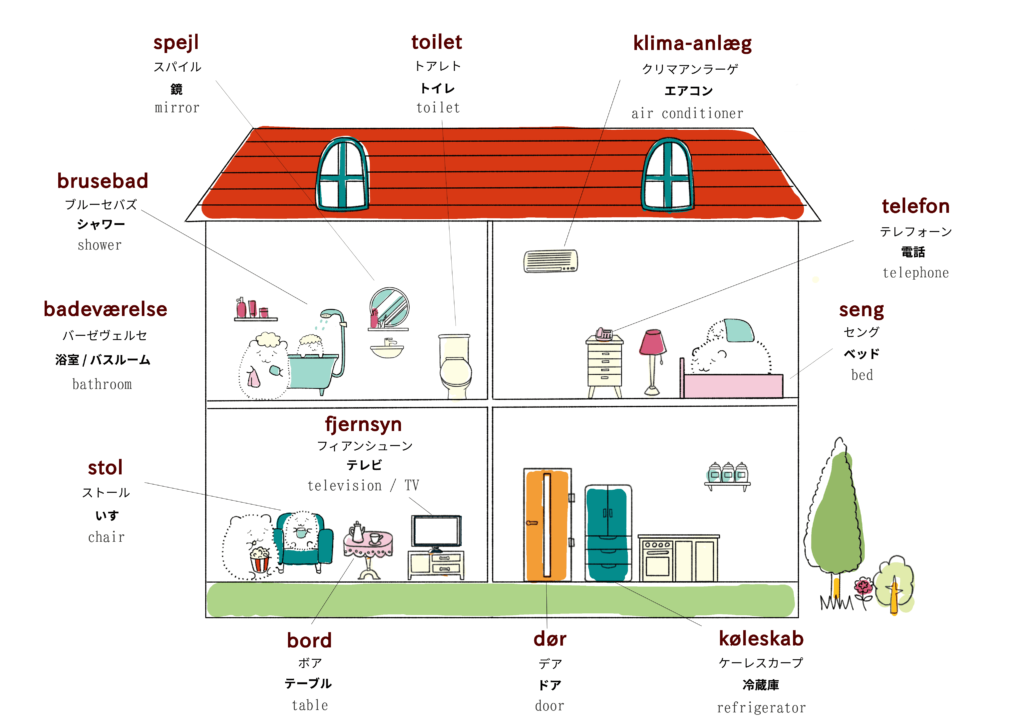 家・住居に関するデンマーク語のイラスト