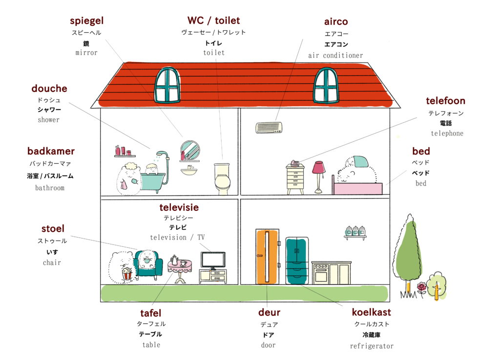 家・住居に関するオランダ語のイラスト