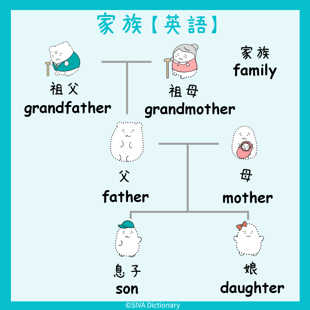 家族に関する英語のイラスト