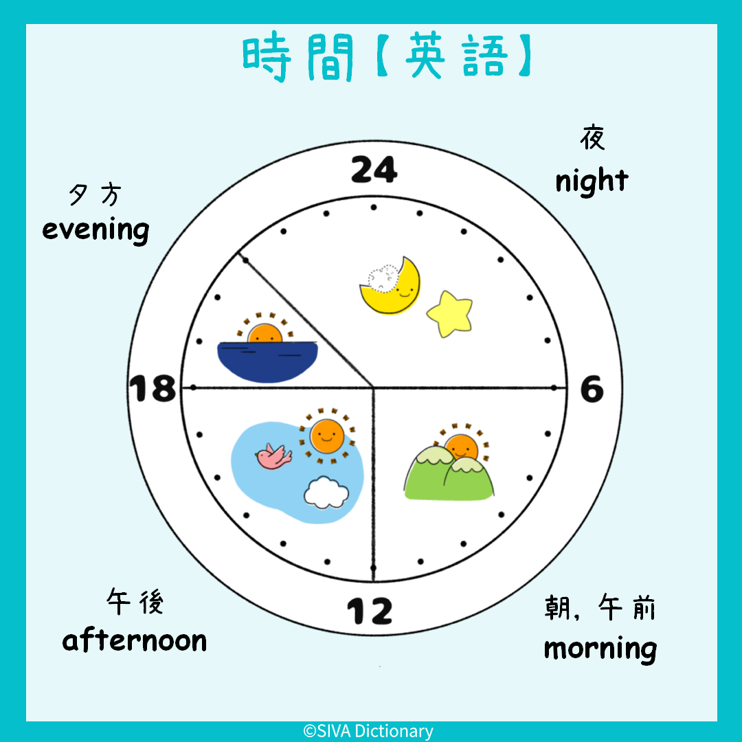 【時間】イラストで学ぶ英語 | SIVA Dictionary - English