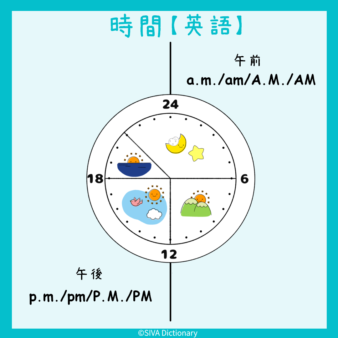 【時間】イラストで学ぶ英語 | SIVA Dictionary - English