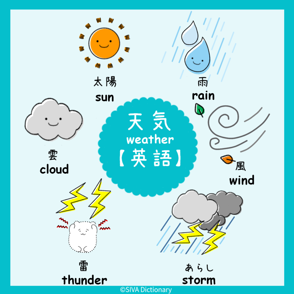 天気に関する英語のイラスト
