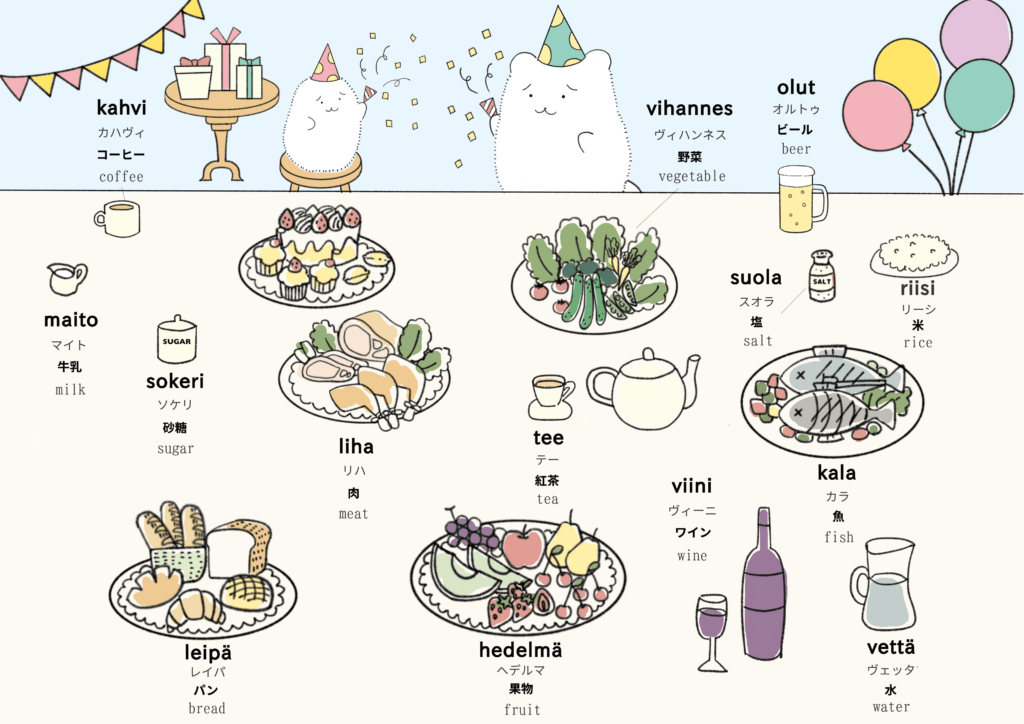 食べ物に関するフィンランド語のイラスト