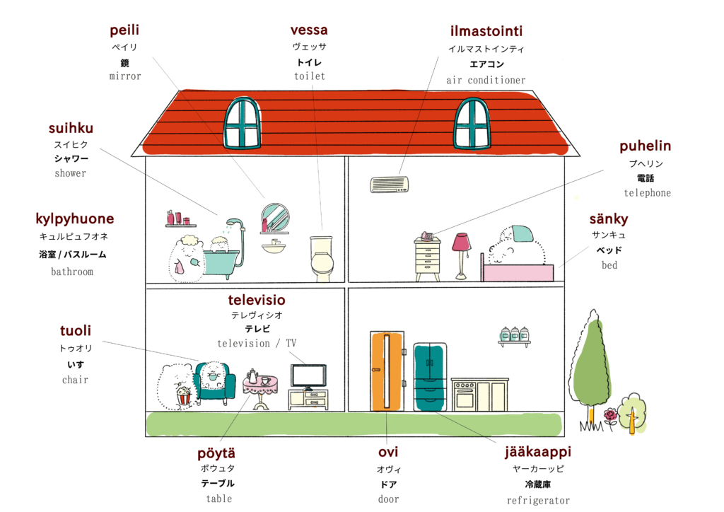 家・住居に関するフィンランド語のイラスト
