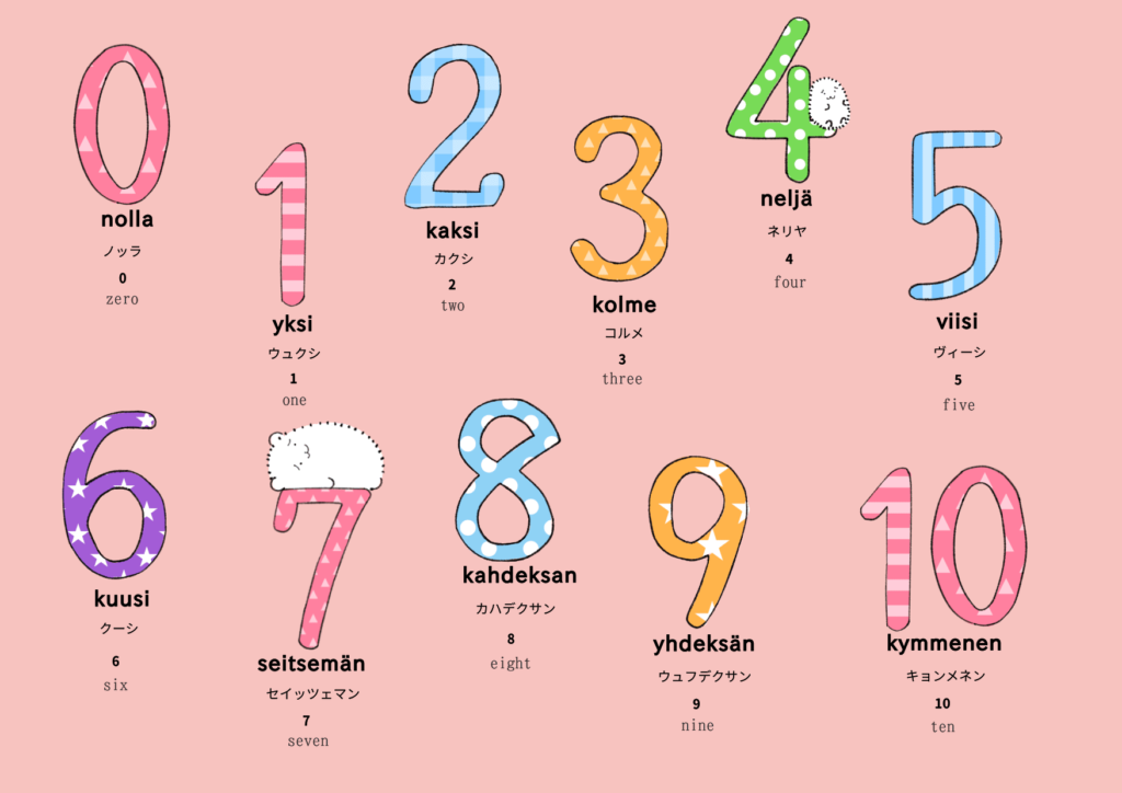 数字に関するフィンランド語のイラスト