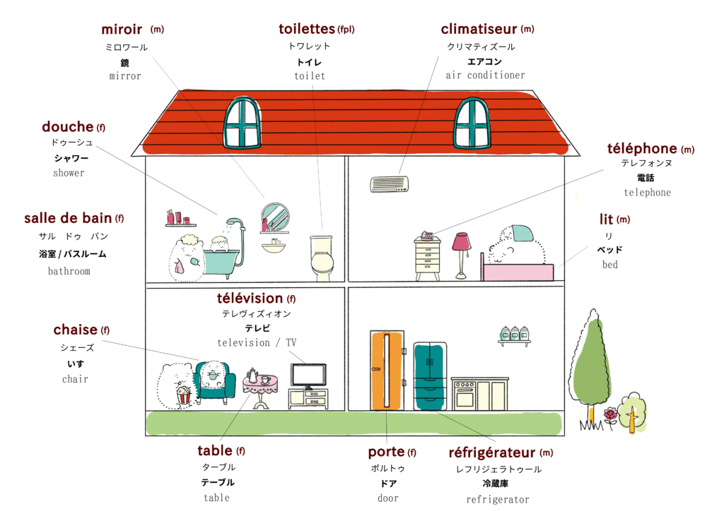 家・住居に関するフランス語のイラスト