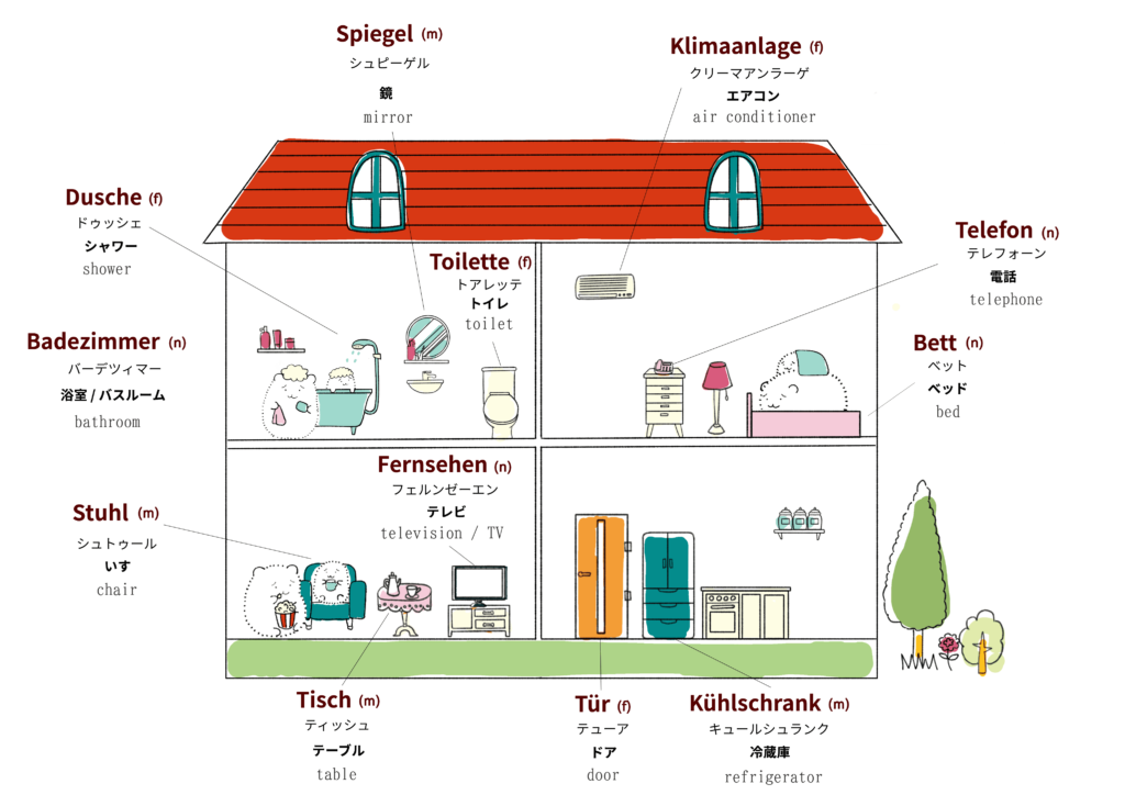 家・住居に関するドイツ語のイラスト