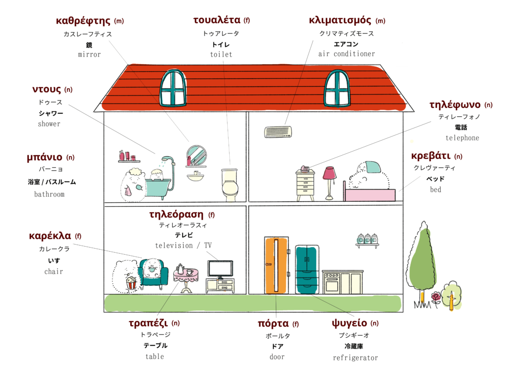 家・住居に関するギリシャ語のイラスト