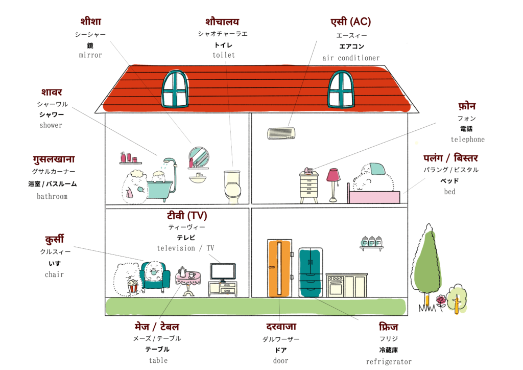 家・住居に関するヒンディー語のイラスト