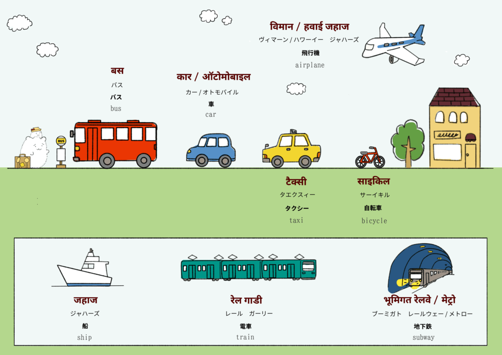 乗り物に関するヒンディー語のイラスト
