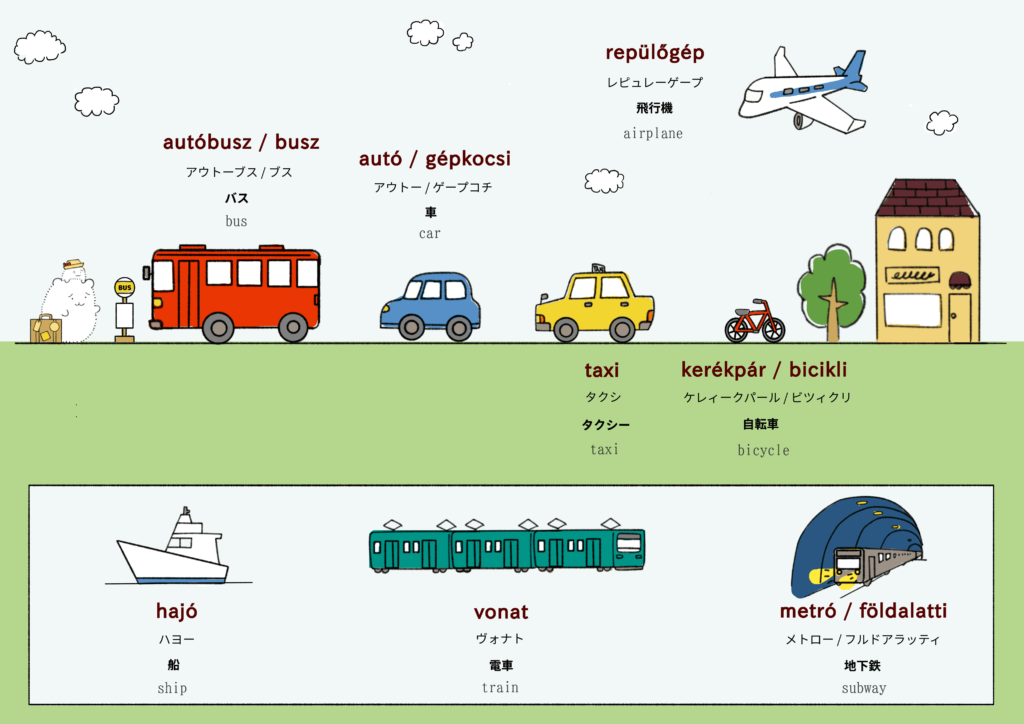乗り物に関するハンガリー語のイラスト