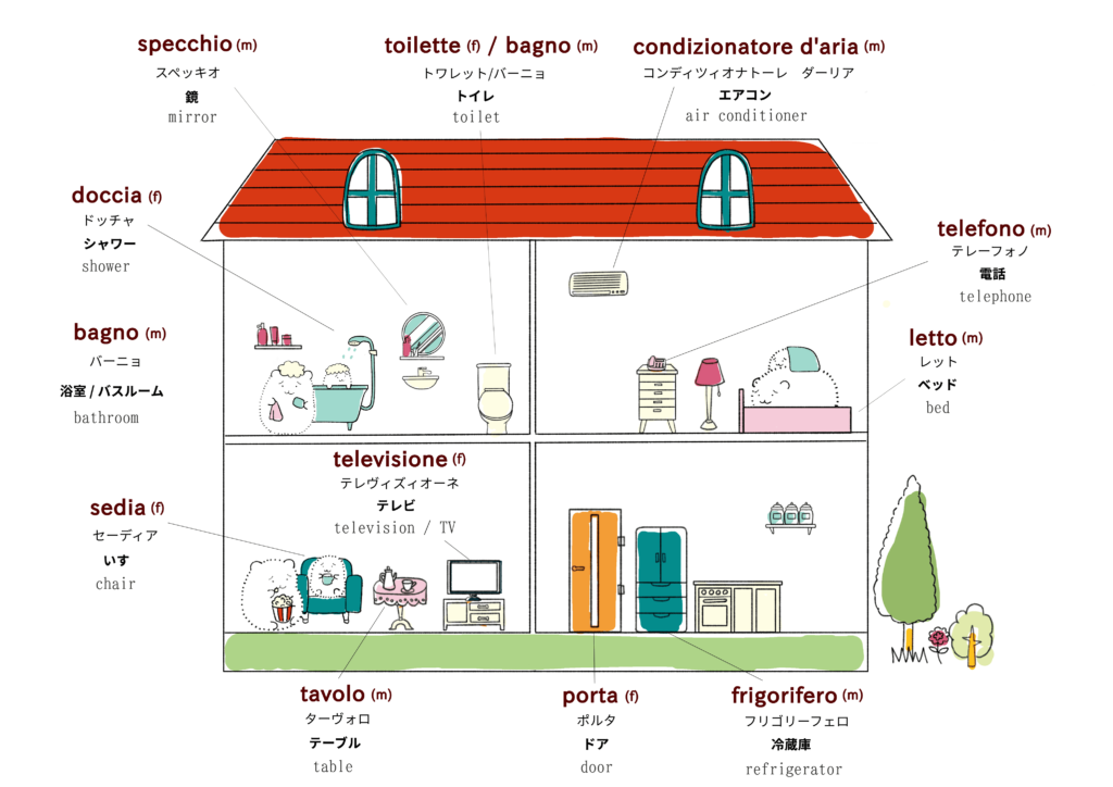家・住居に関するイタリア語のイラスト