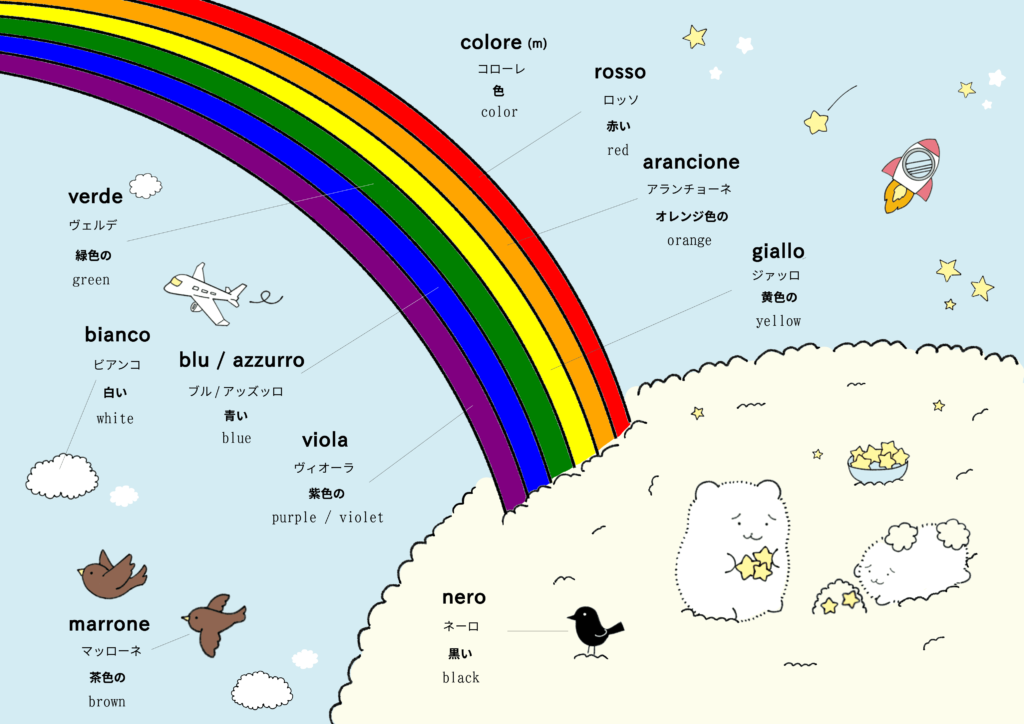 色に関するイタリア語のイラスト