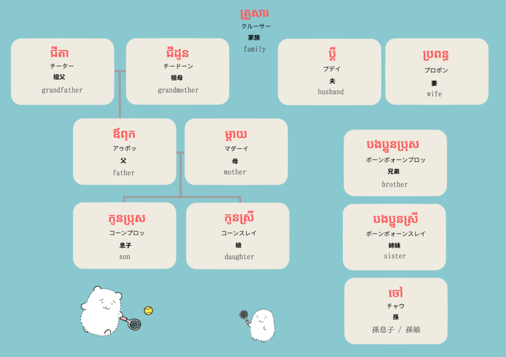 家族に関するクメール語のイラスト