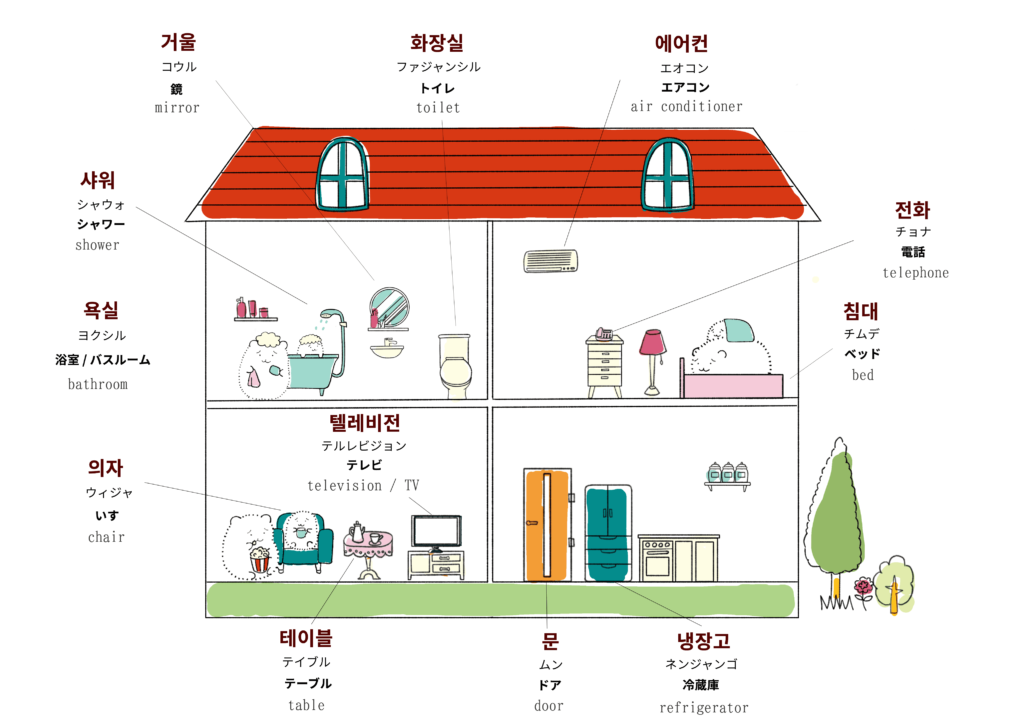 家・住居に関する韓国語のイラスト
