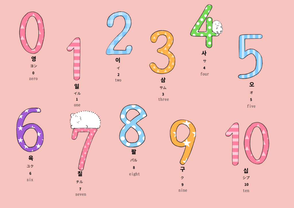 数字に関する韓国語のイラスト