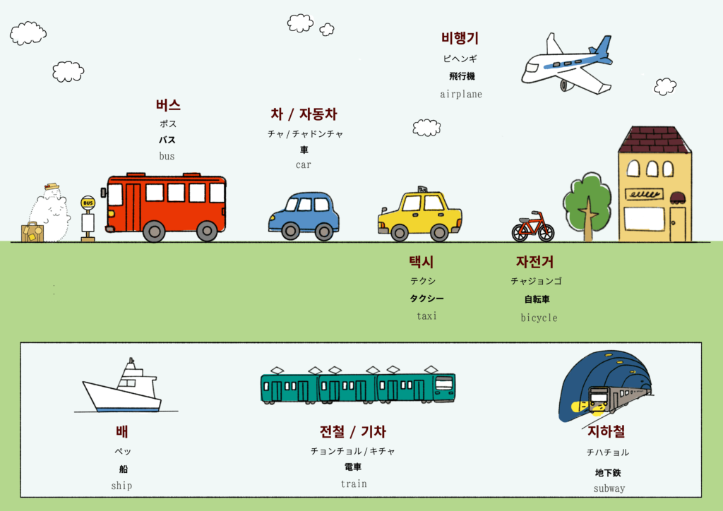 乗り物に関する韓国語のイラスト