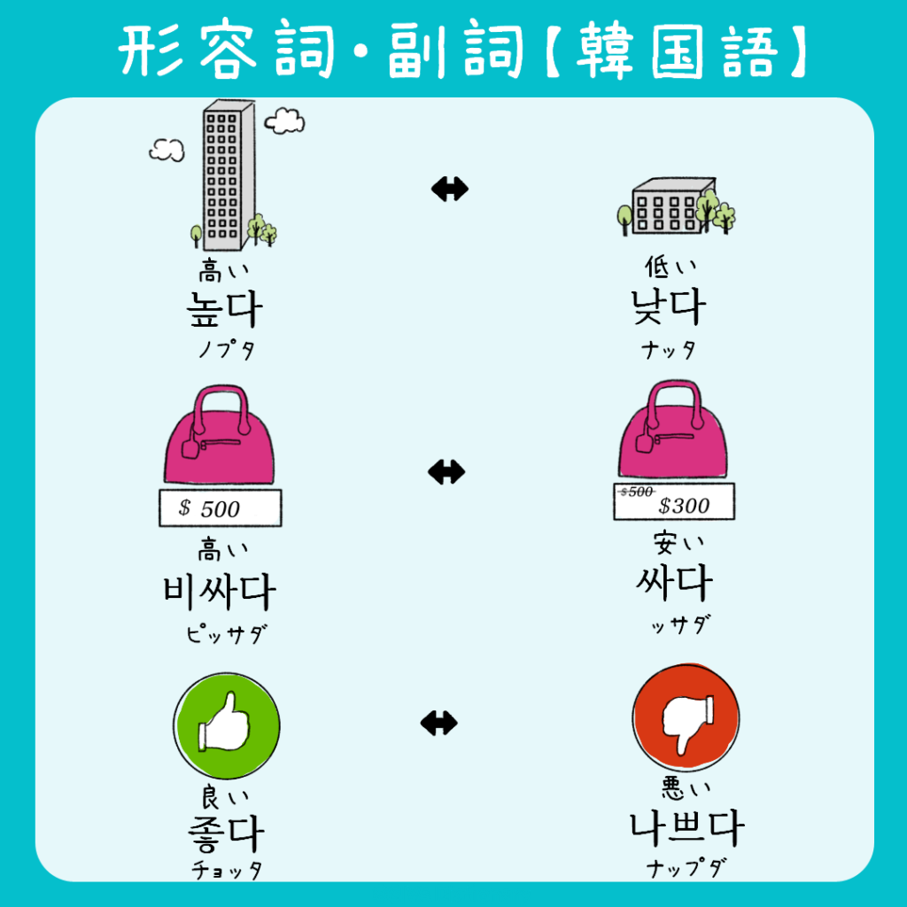 形容詞・副詞に関する韓国語のイラスト