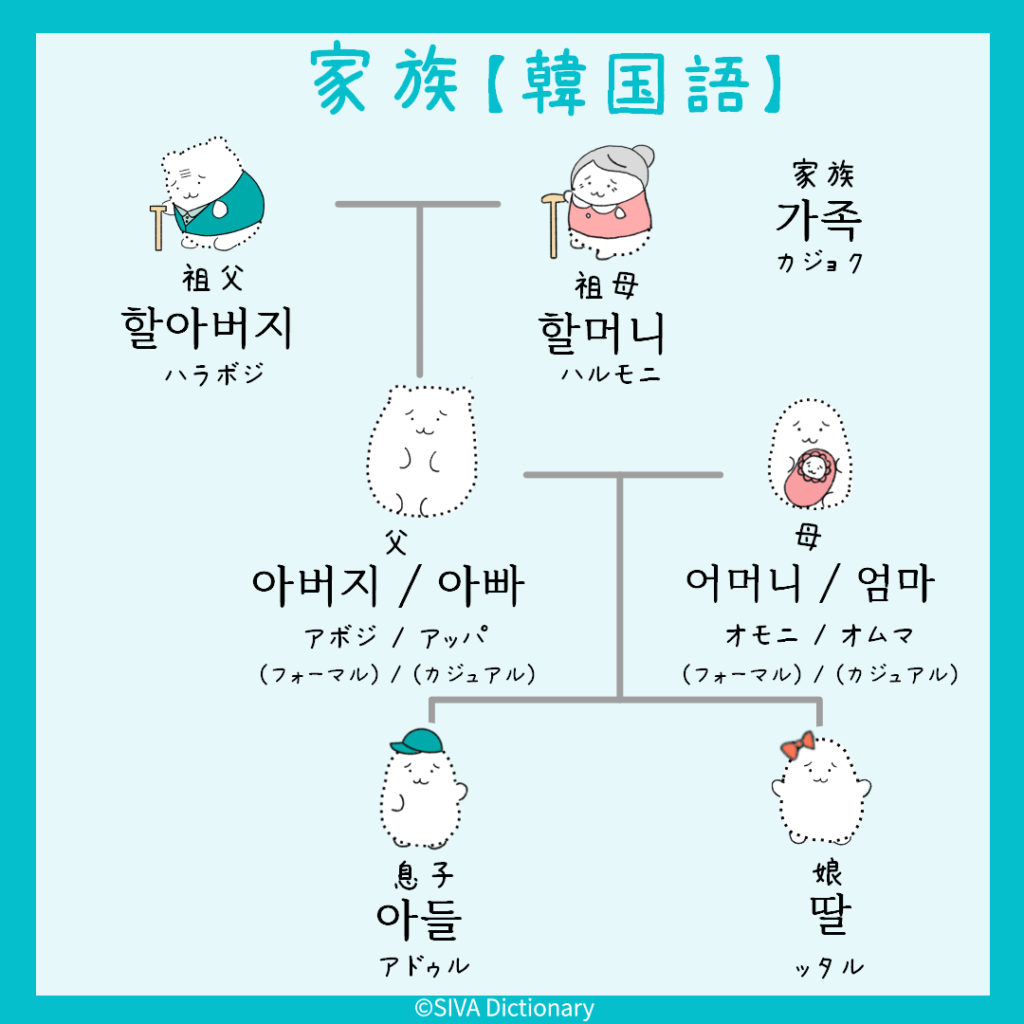家族に関する韓国語のイラスト