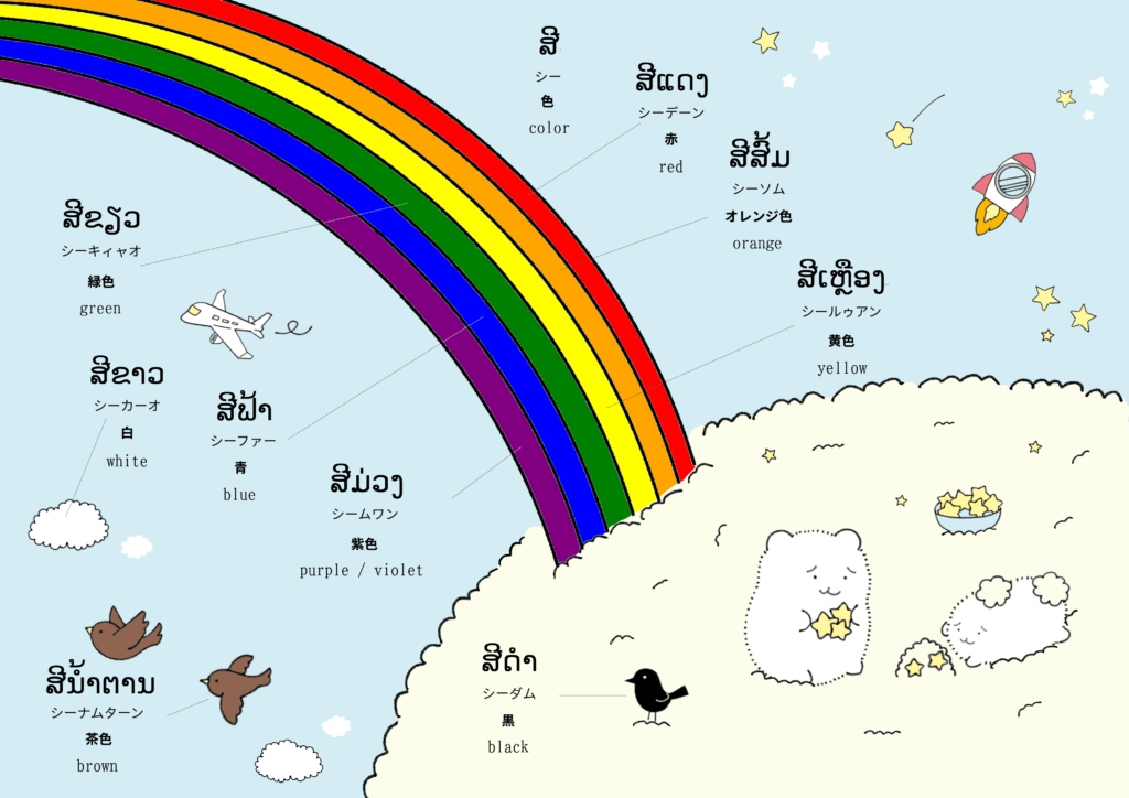 色に関するラオス語のイラスト