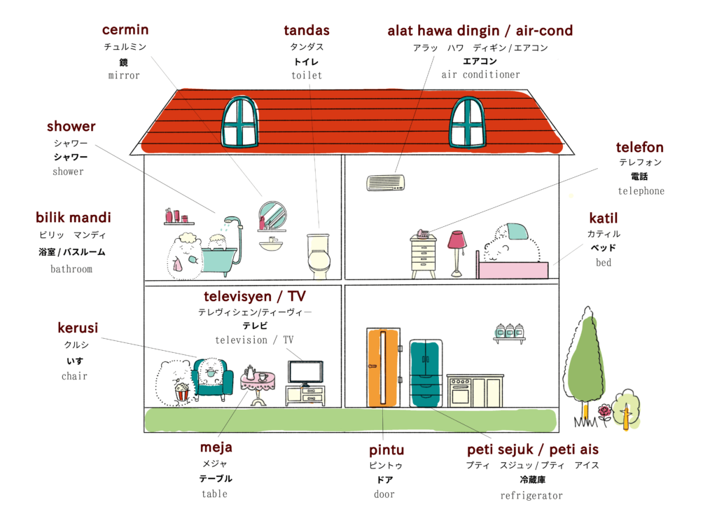 家・住居に関するマレーシア語のイラスト