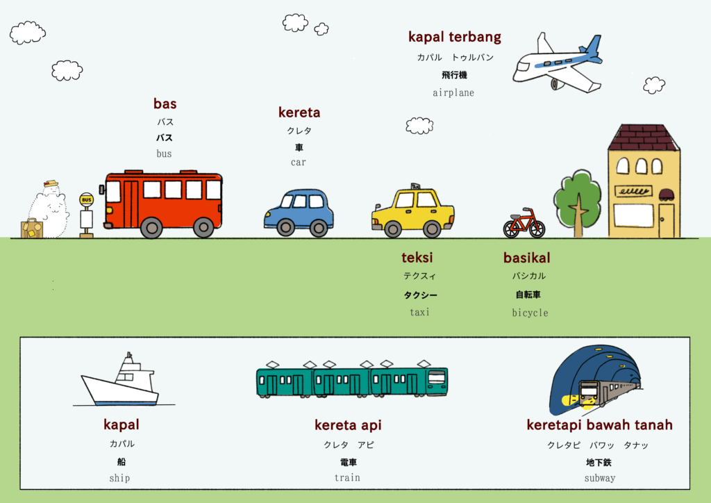 乗り物に関するマレーシア語のイラスト