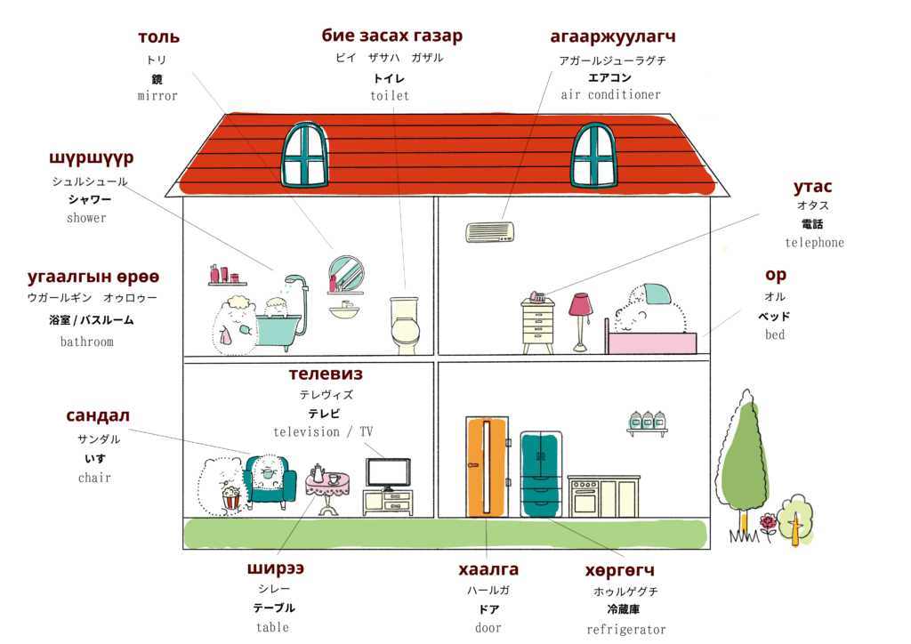 家・住居に関するモンゴル語のイラスト