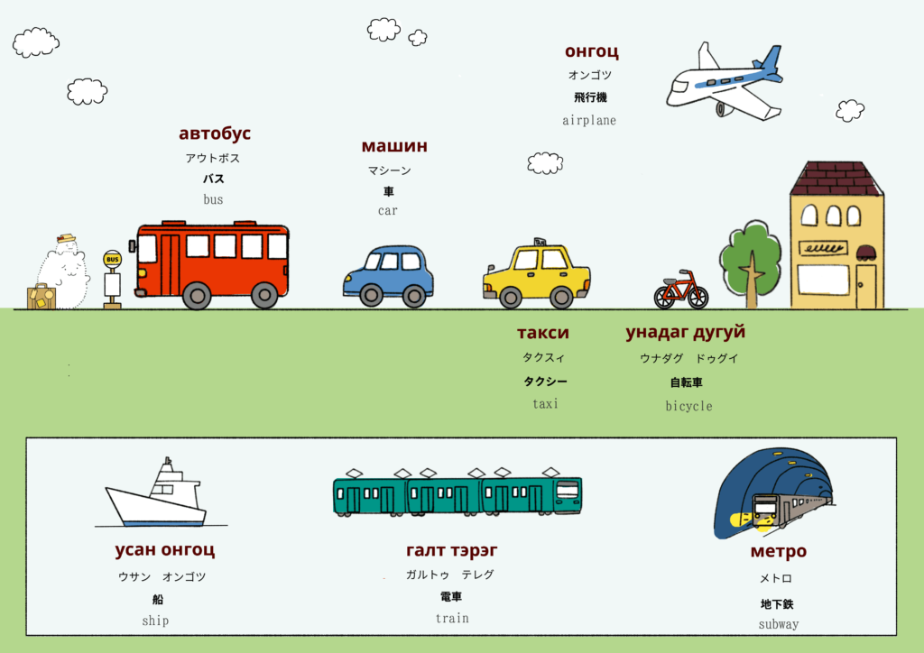 乗り物に関するモンゴル語のイラスト