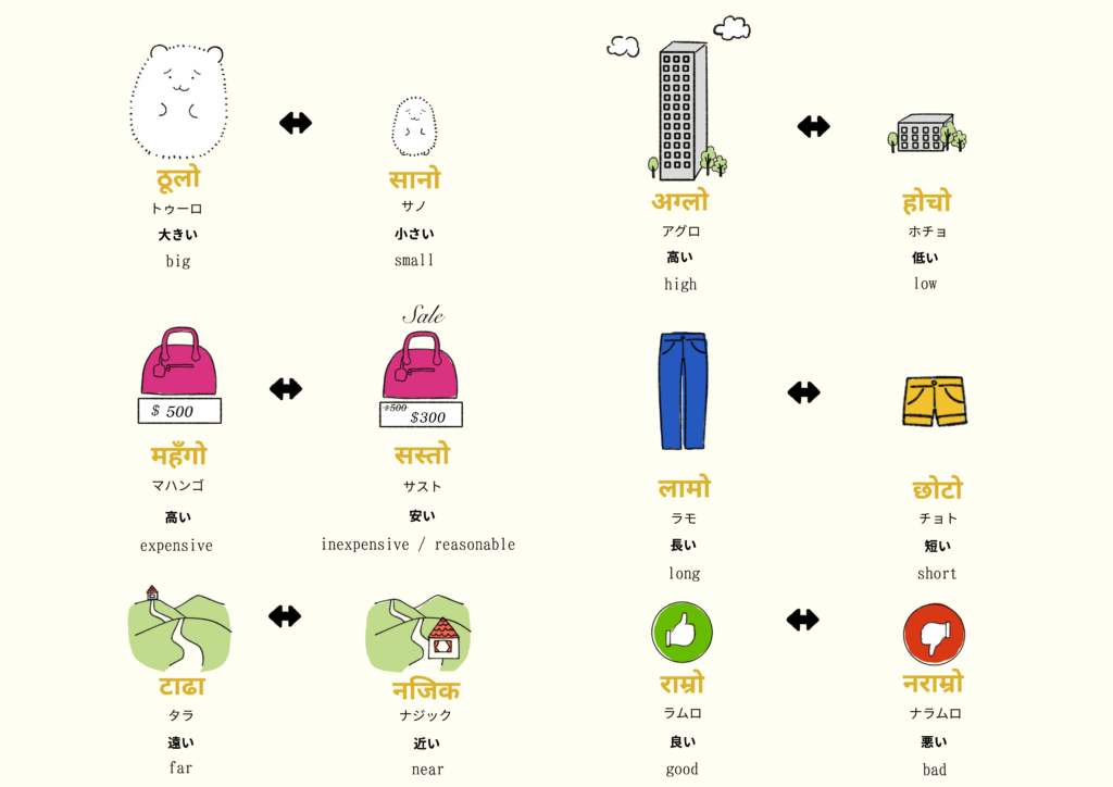 形容詞・副詞に関するネパール語のイラスト