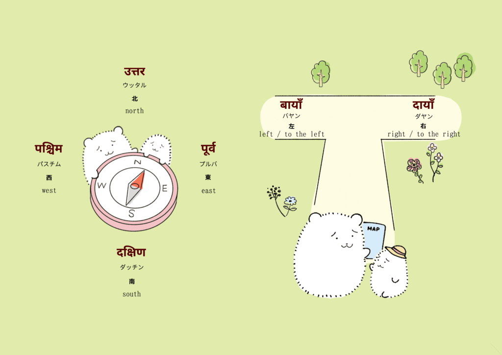 方向に関するネパール語のイラスト