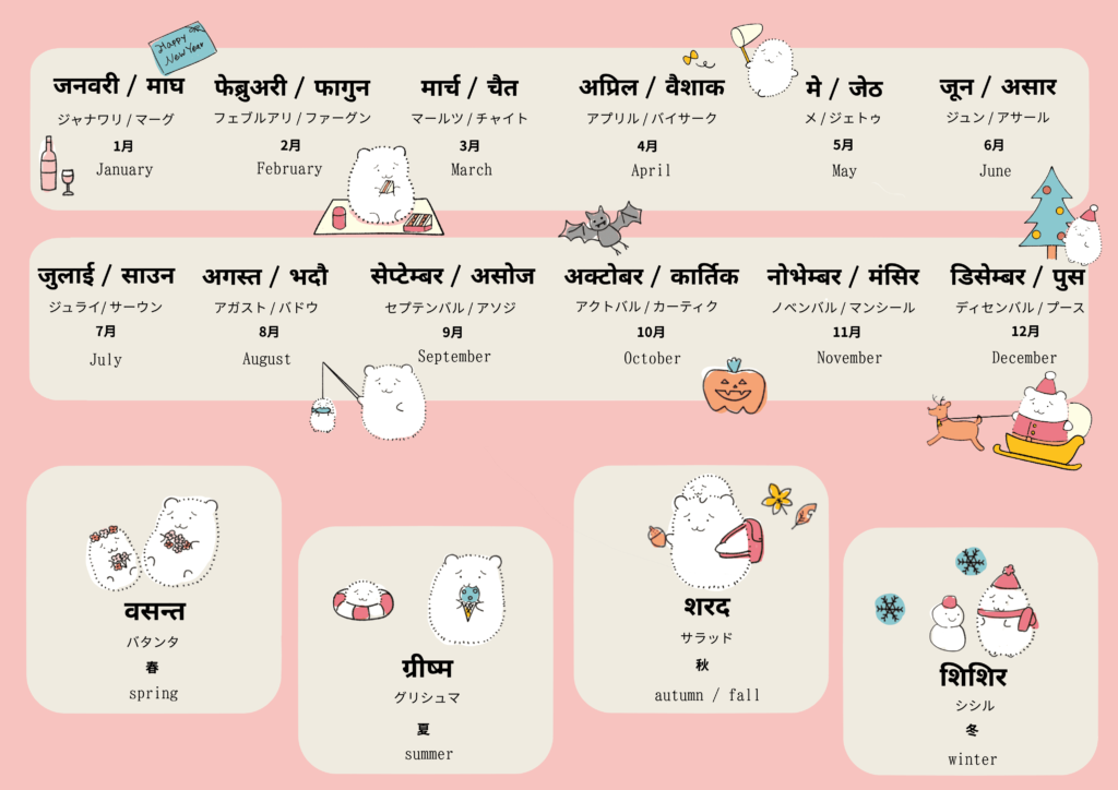 時間・日付に関するネパール語のイラスト