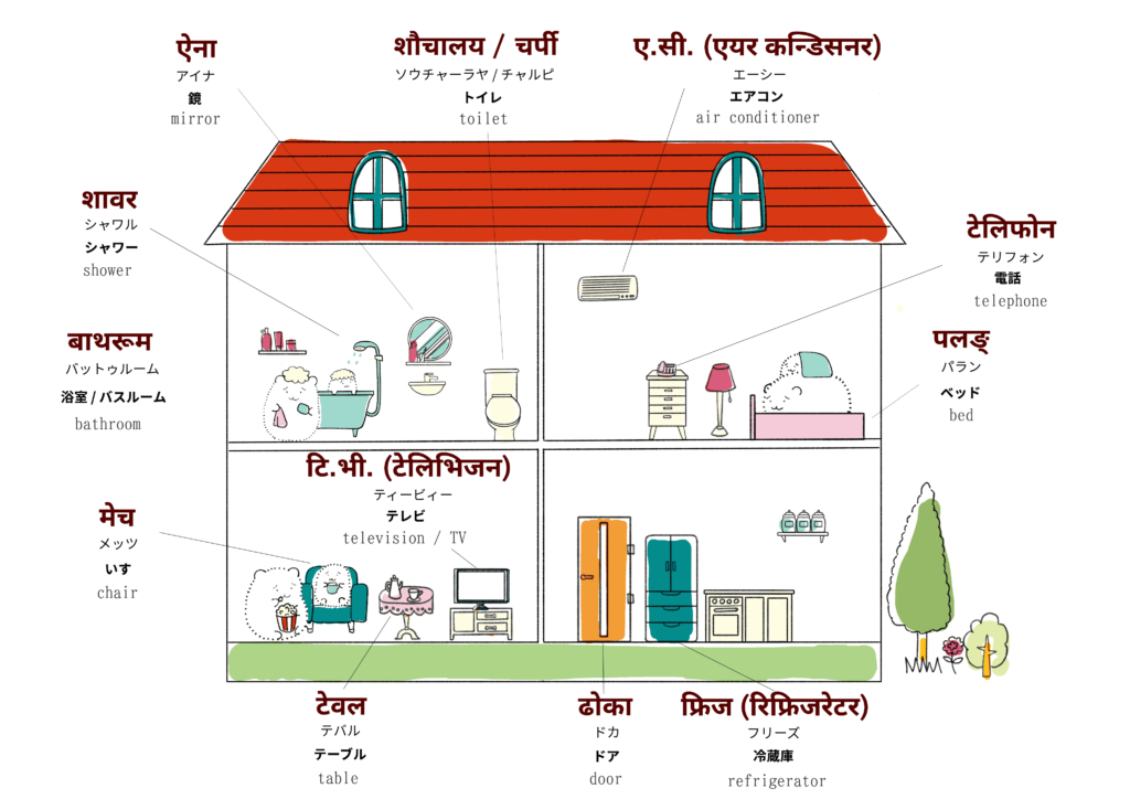 家・住居に関するネパール語のイラスト