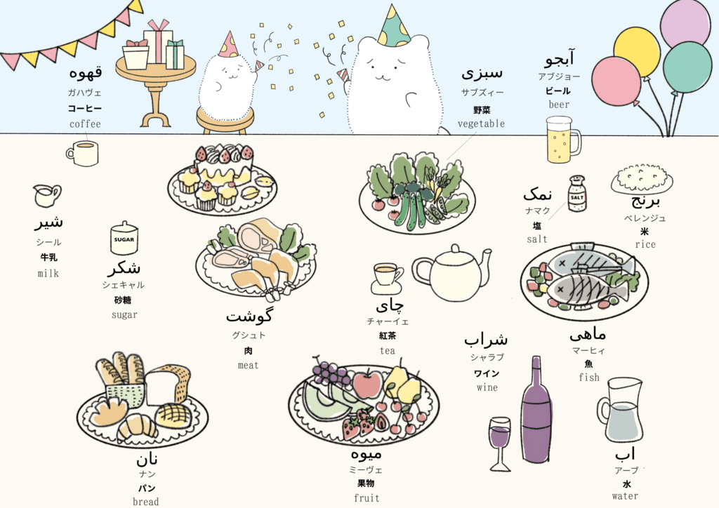食べ物に関するペルシャ語のイラスト